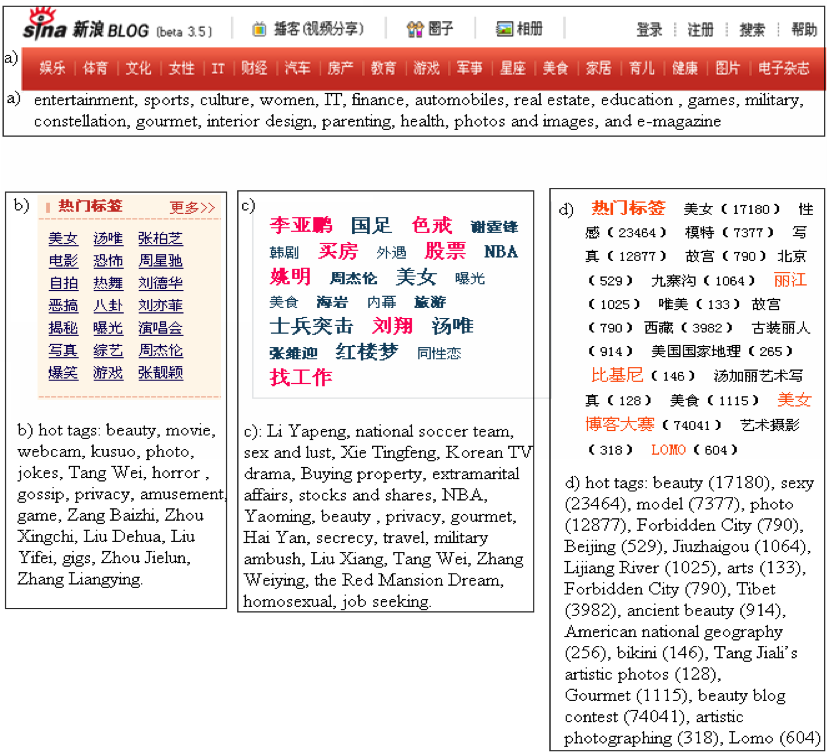 image of a blog